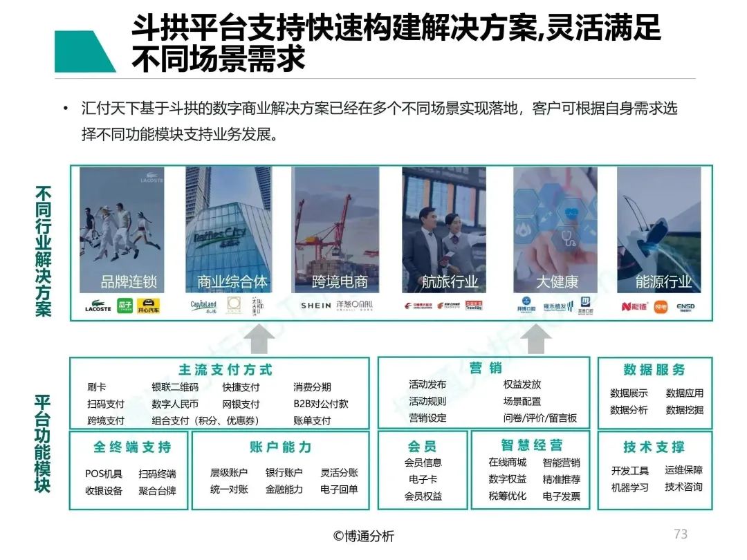 《支付行业企业数字化服务专题分析2022》发布,汇付“斗拱”案例再获认可(图6) 《支付行业企业数字化服务专题分析2022》发布,汇付“斗拱”案例再获认可(图6)