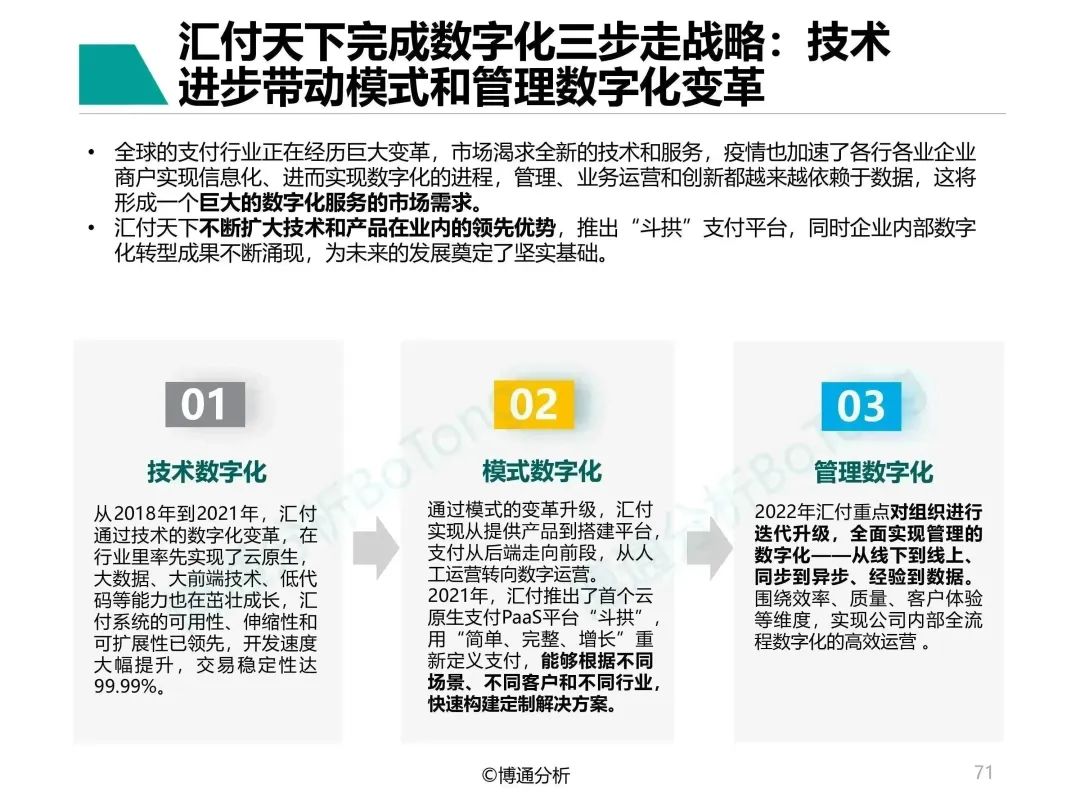 《支付行业企业数字化服务专题分析2022》发布,汇付“斗拱”案例再获认可(图4) 《支付行业企业数字化服务专题分析2022》发布,汇付“斗拱”案例再获认可(图4)