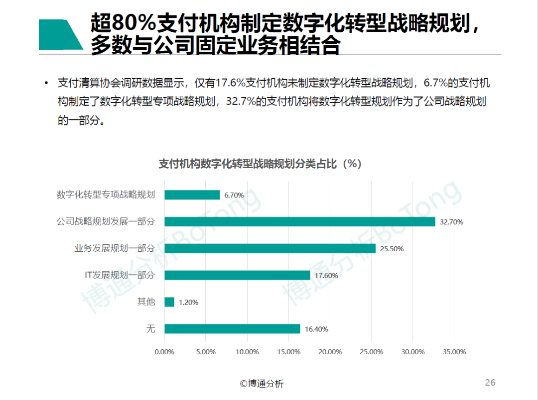 《支付行业企业数字化服务专题分析2022》发布,汇付“斗拱”案例再获认可(图3) 《支付行业企业数字化服务专题分析2022》发布,汇付“斗拱”案例再获认可(图3)