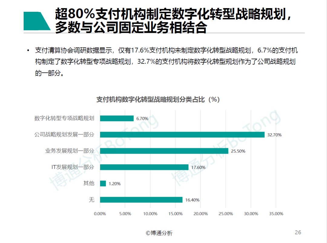 《支付行业企业数字化服务专题分析2022》发布，汇付“斗拱”案例再获认可(图3)