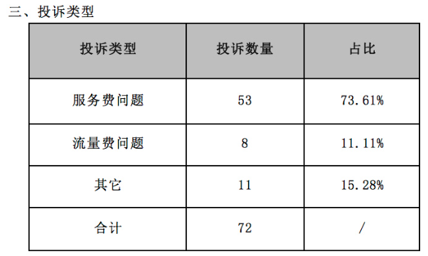 现代金控发通知对存量商户加收最高1.4%的“服务费”…(图3)