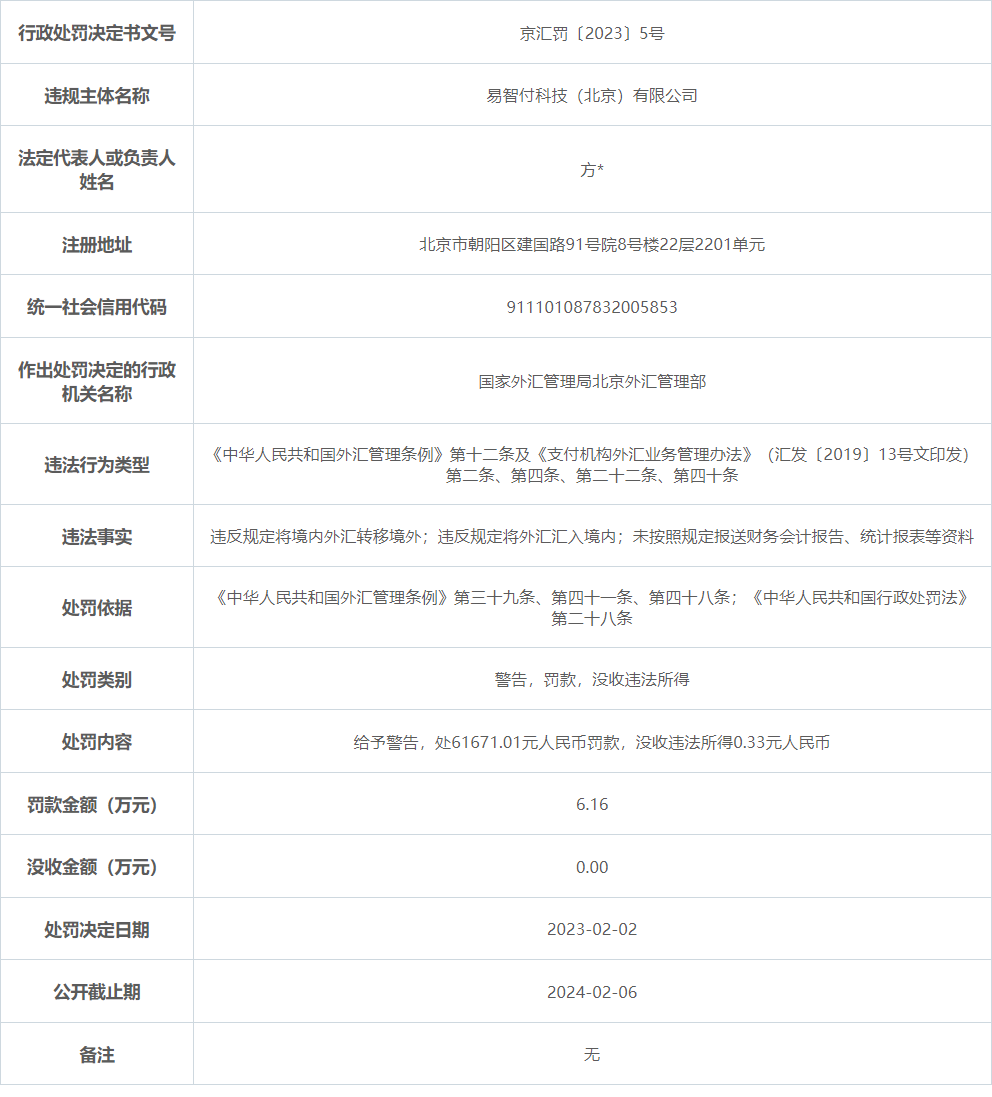 支付牌照中止续展审查期间，首信易再领罚单(图1)