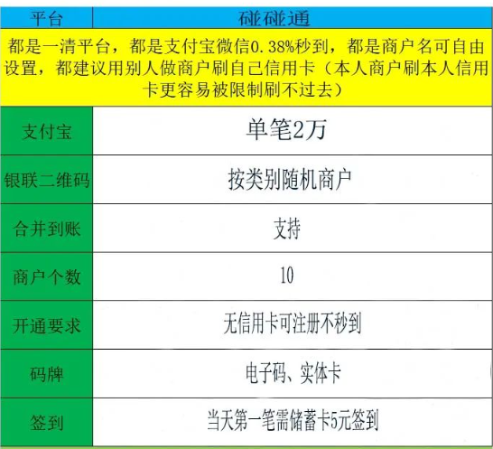 【巨变】码牌套现凉凉!路子即将堵死!微信支付率先开启限额!POS机将大卖!(附原因)(图3) 【巨变】码牌套现凉凉!路子即将堵死!微信支付率先开启限额!POS机将大卖!(附原因)(图3)