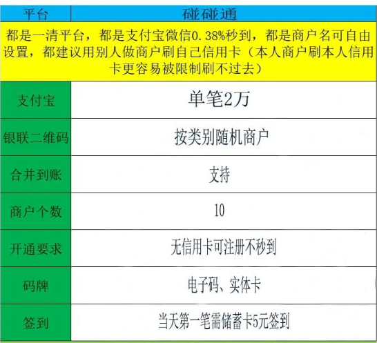 【巨变】码牌套现凉凉！路子即将堵死！微信支付率先开启限额！POS机将大卖！（附原因）(图3)