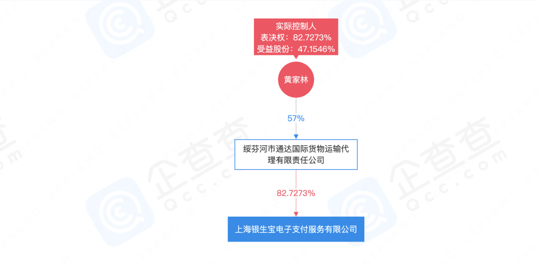 支付机构“银生宝”高管大换血，实控人不再担任董事长及法人！(图4)