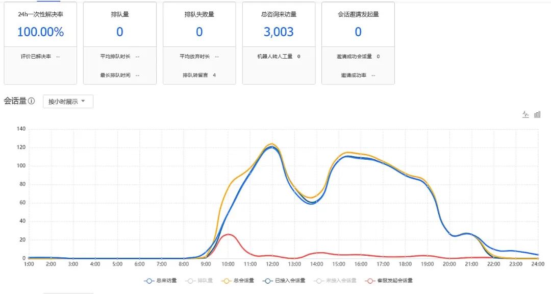 ChatGPT应用加速落地，汇付天下发布智能综合客服系统（ICS）(图3)