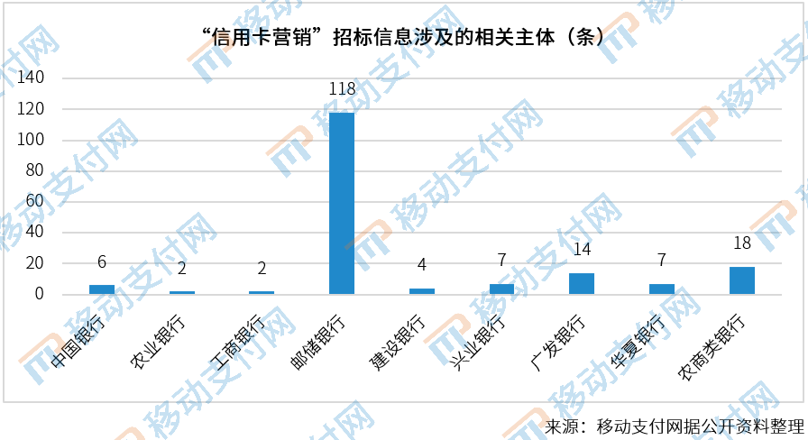 789条招标信息：收单、互联网支付、信用卡营销等机会在哪？(图7)