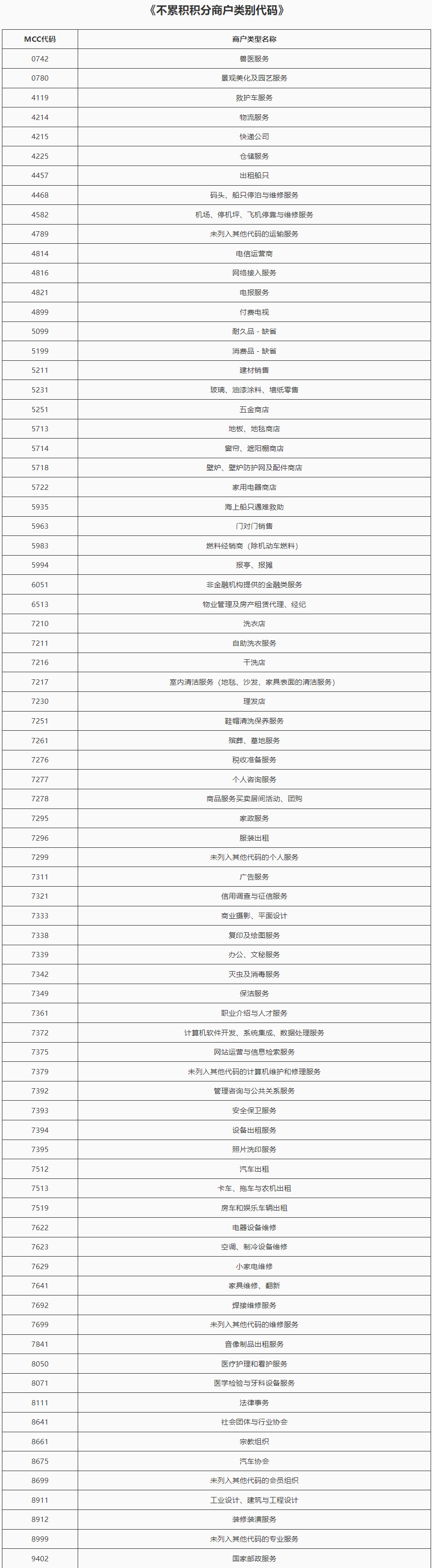 交行信用卡:新增78个MCC不计积分(图4) 交行信用卡:新增78个MCC不计积分(图4)