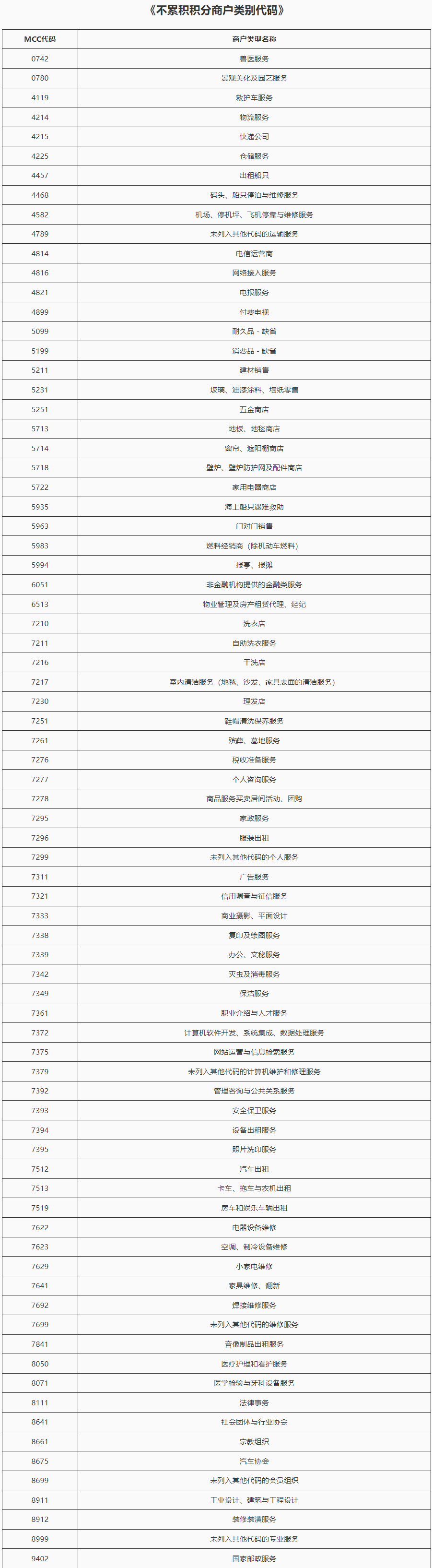 交行信用卡：新增78个MCC不计积分(图4)