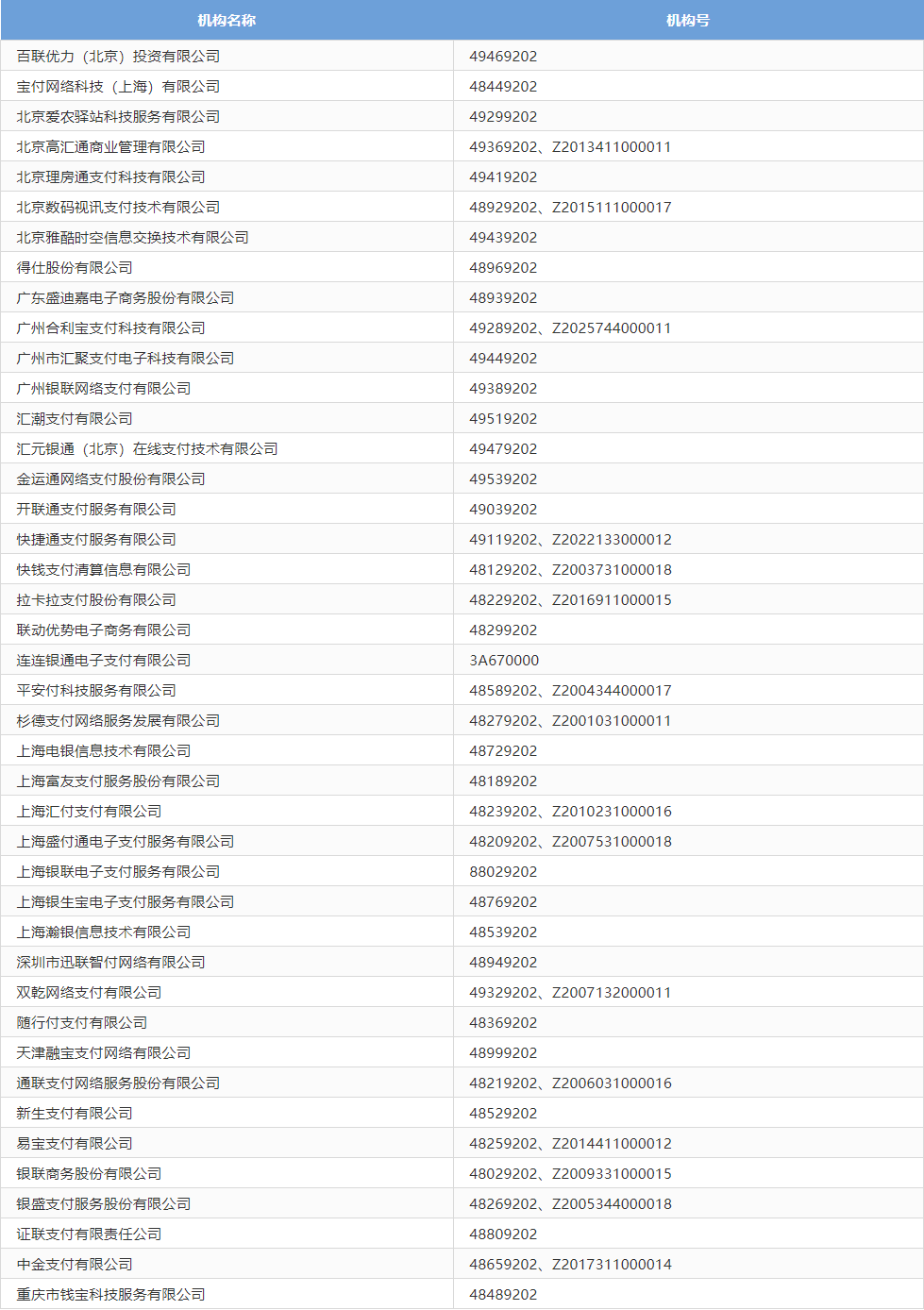 交行信用卡:新增78个MCC不计积分(图3) 交行信用卡:新增78个MCC不计积分(图3)