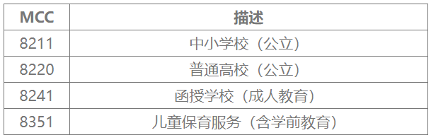 交行信用卡:新增78个MCC不计积分(图2) 交行信用卡:新增78个MCC不计积分(图2)