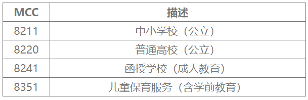 交行信用卡：新增78个MCC不计积分(图2)