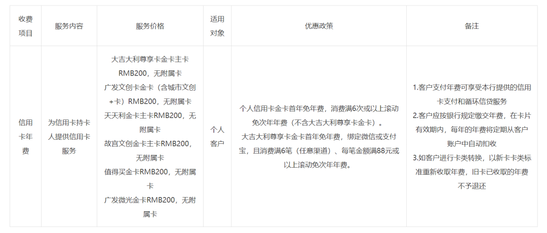 广发信用卡年费涨价了(图1)