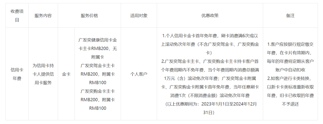 广发信用卡年费涨价了(图3)