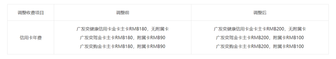 广发信用卡年费涨价了(图4)