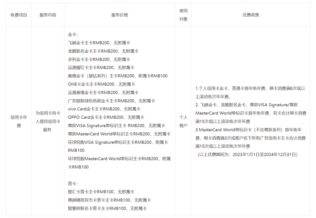 广发信用卡年费涨价了(图5)