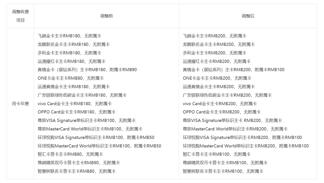 广发信用卡年费涨价了(图6)