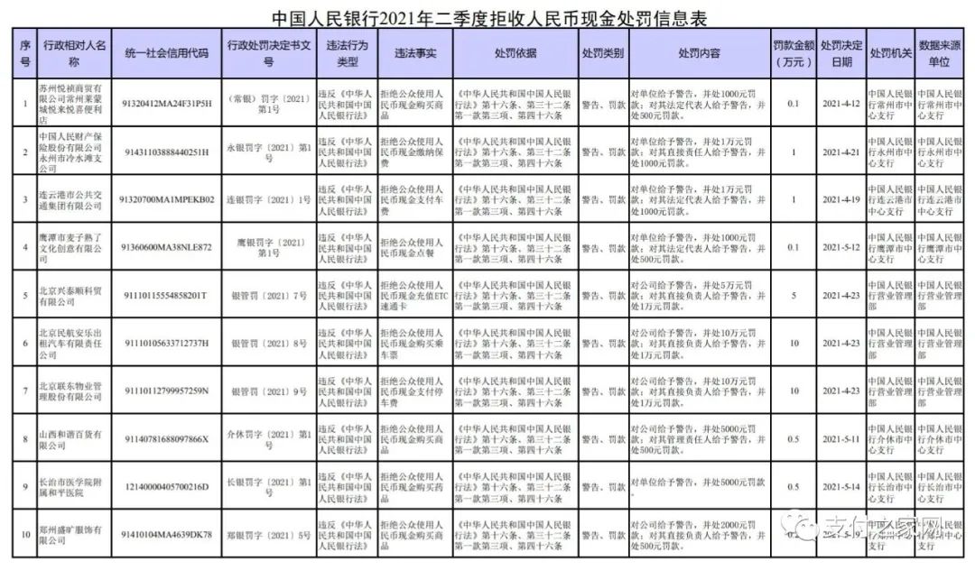 央行曝光18张拒收现金罚单(图2)