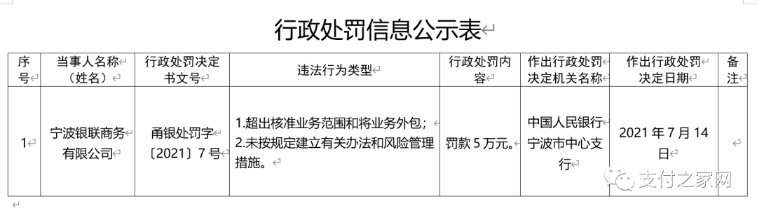 宁波银联商务领罚单，母公司正冲刺科创板(图2)