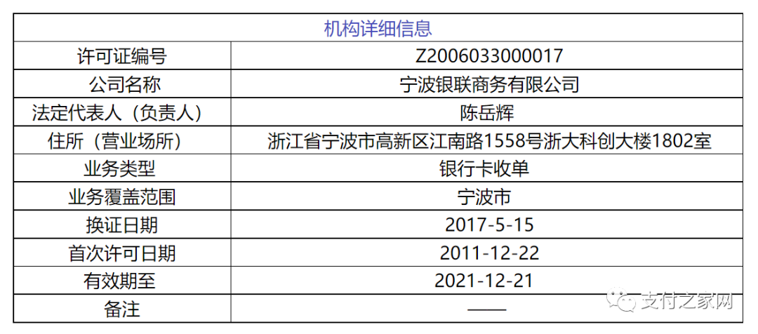 宁波银联商务领罚单，母公司正冲刺科创板(图6)