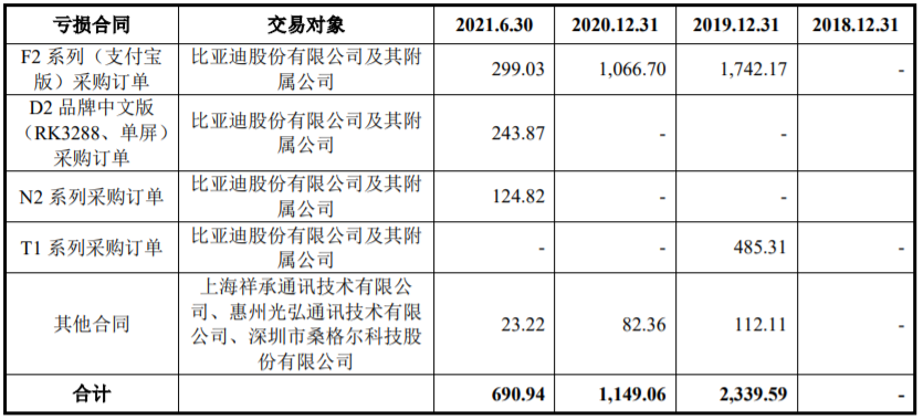 商米恢复上市，刷脸支付负债超4千万(图5)