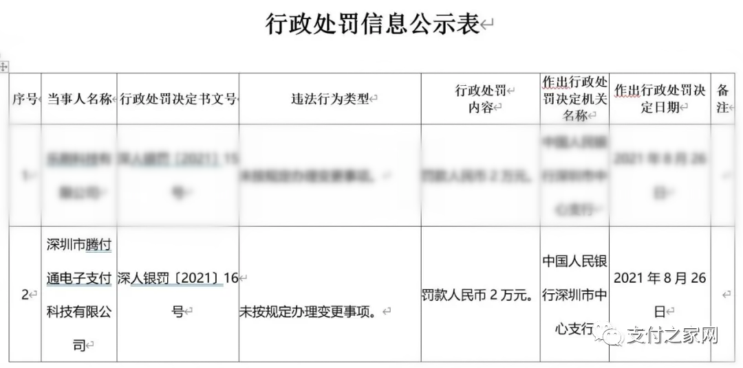 芜湖市办理银行刷卡机_定了，腾付通母公司被终止上市！(图4)