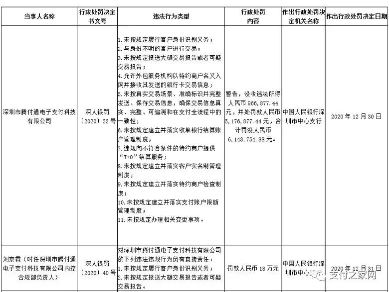 芜湖市办理银行刷卡机_定了，腾付通母公司被终止上市！(图5)