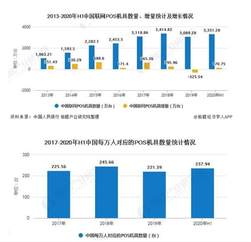 中国POS市场现状及发展趋势分析(图1)